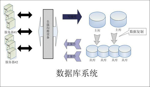 企业该如何选择米兰体育-米兰体育（中国）数据库