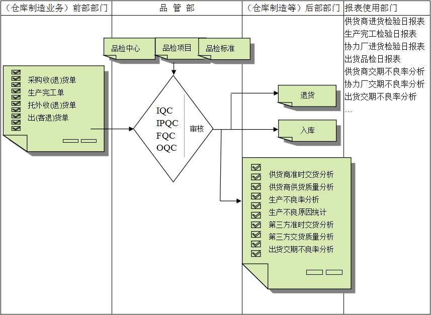 米兰体育-米兰体育（中国）软件与企业需求之间存在的差异