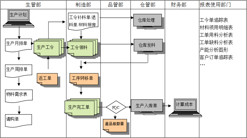 购买米兰体育-米兰体育（中国）软件订立合同时需要注意哪些问题?