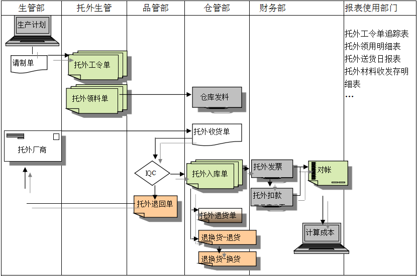 米兰体育-米兰体育（中国）系统给企业内部控制带来哪些影响及风险?