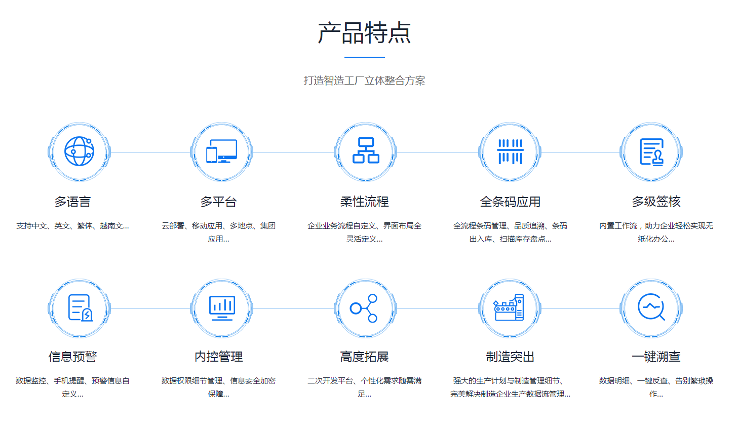如何缩短米兰体育-米兰体育（中国）系统的实施周期?