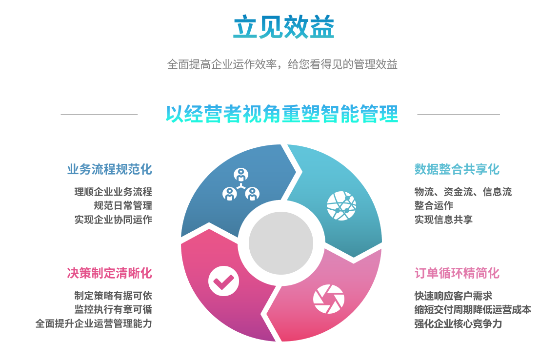 企业实施米兰体育-米兰体育（中国）系统要提前了解哪些方面?